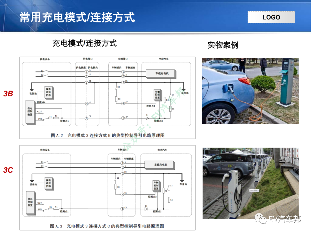电动汽车充电系统技术原理及解析（技术干货，建议收藏）的图36