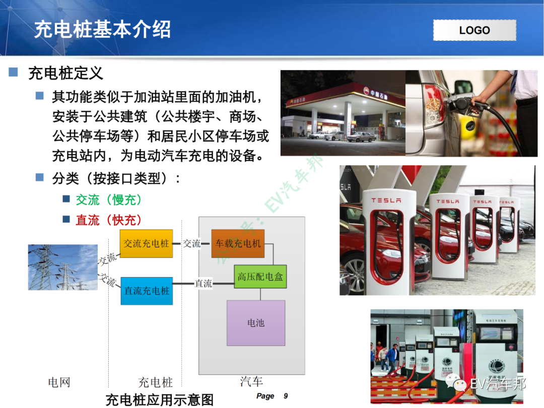 电动汽车充电系统技术原理及解析（技术干货，建议收藏）的图6