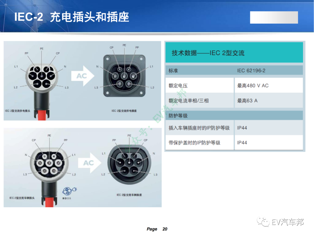 电动汽车充电系统技术原理及解析（技术干货，建议收藏）的图17