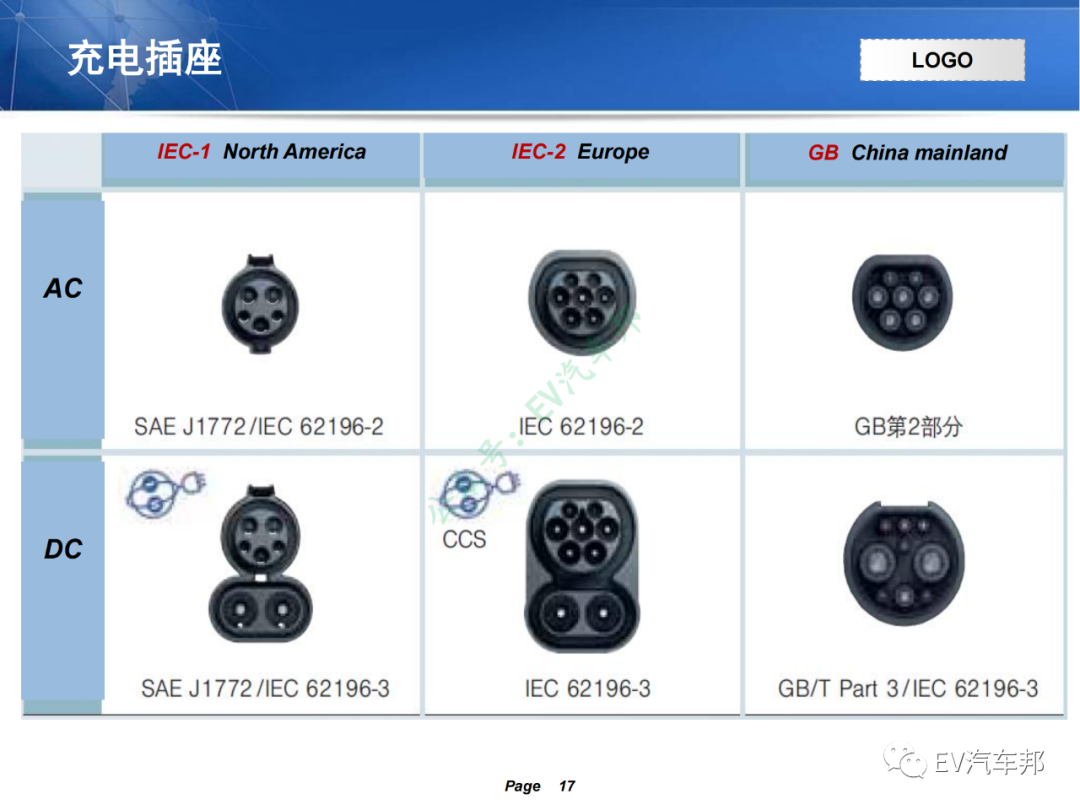 电动汽车充电系统技术原理及解析（技术干货，建议收藏）的图13
