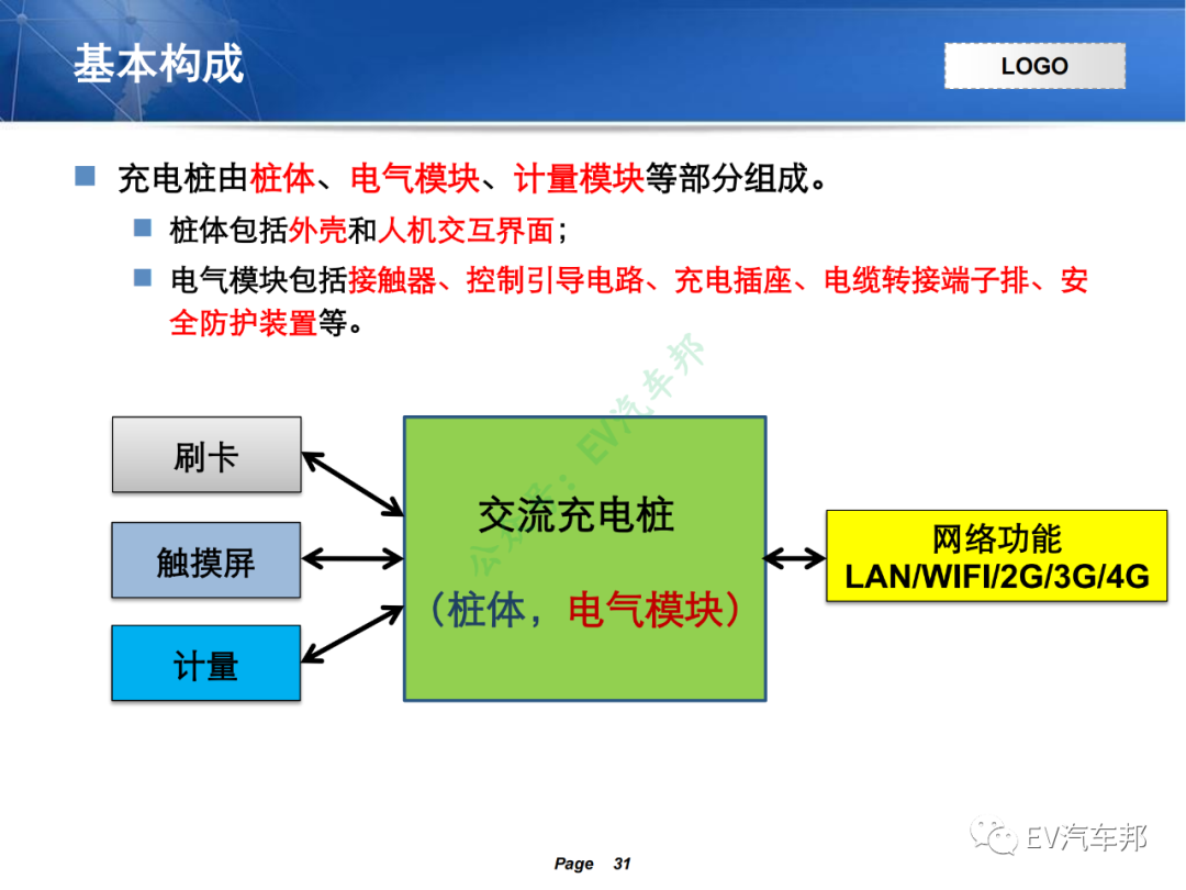 电动汽车充电系统技术原理及解析（技术干货，建议收藏）的图28