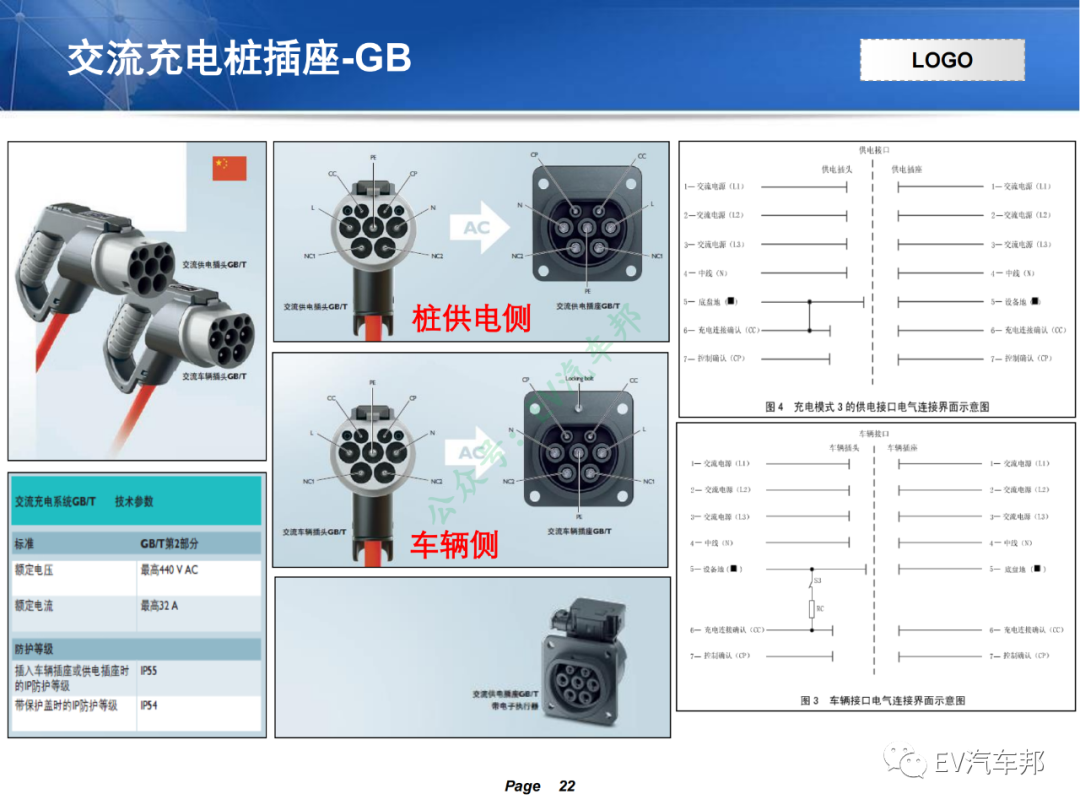 电动汽车充电系统技术原理及解析（技术干货，建议收藏）的图19