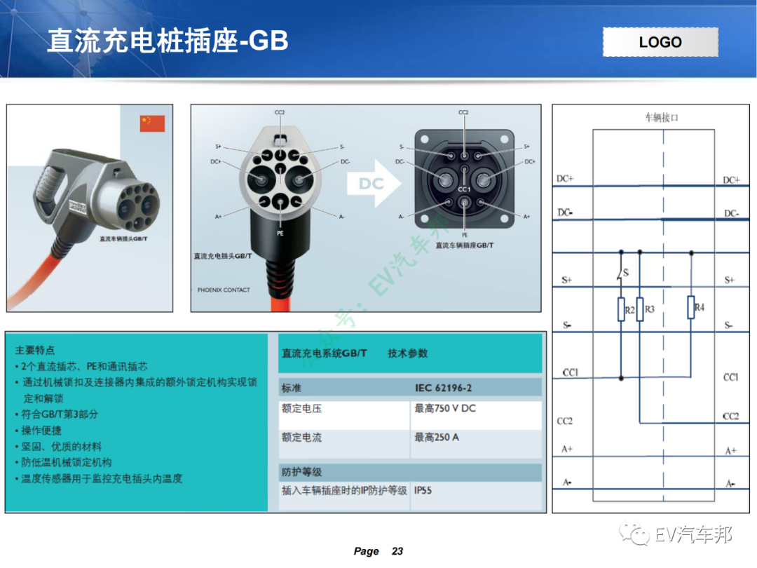 电动汽车充电系统技术原理及解析（技术干货，建议收藏）的图20