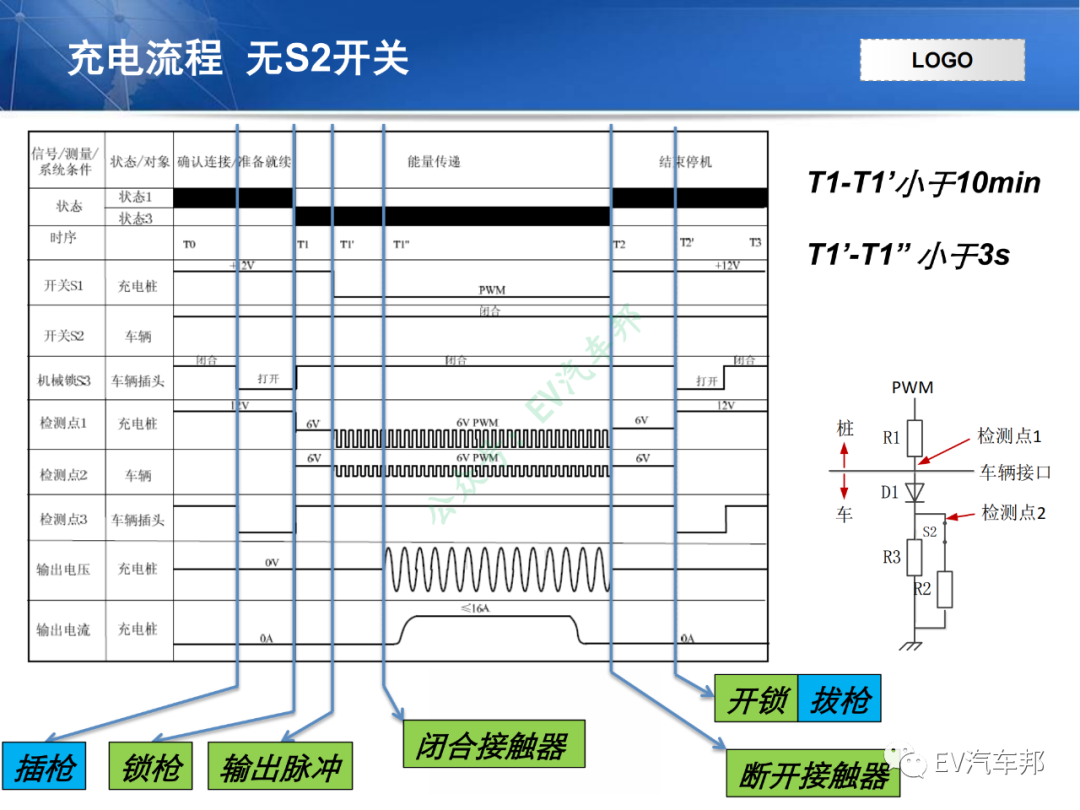 电动汽车充电系统技术原理及解析（技术干货，建议收藏）的图39