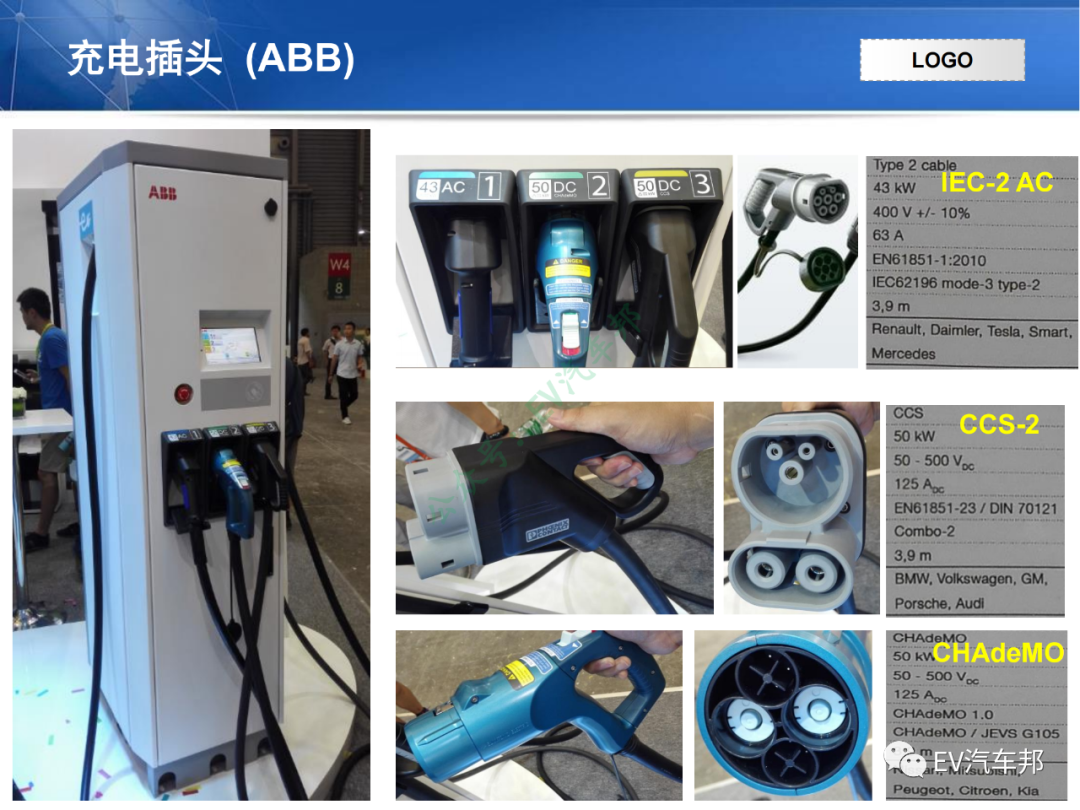 电动汽车充电系统技术原理及解析（技术干货，建议收藏）的图21