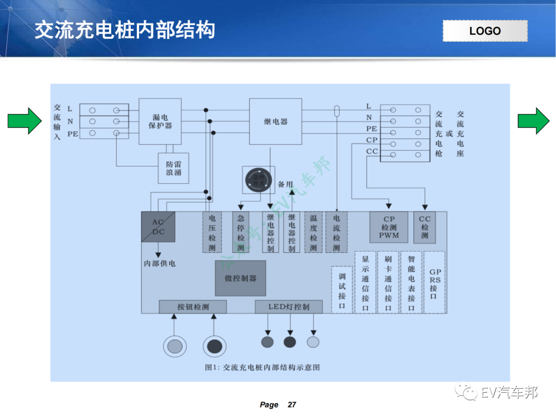 电动汽车充电系统技术原理及解析（技术干货，建议收藏）的图24