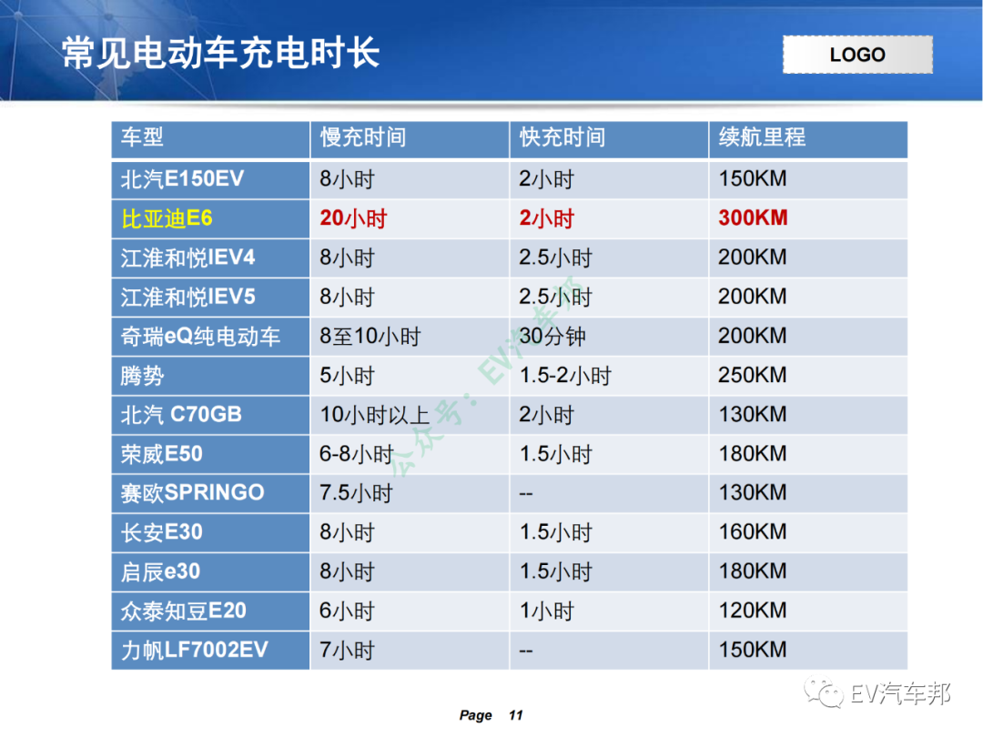 电动汽车充电系统技术原理及解析（技术干货，建议收藏）的图15