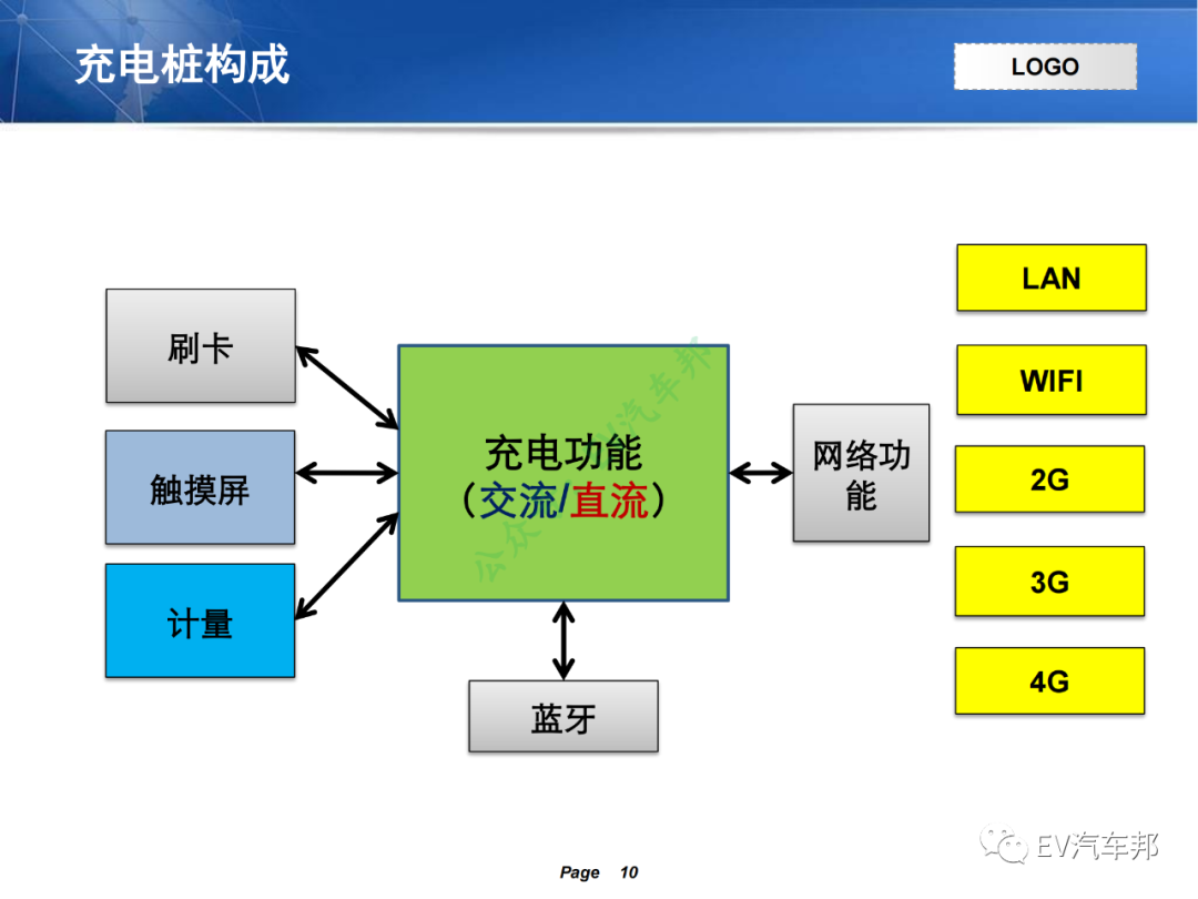 电动汽车充电系统技术原理及解析（技术干货，建议收藏）的图7