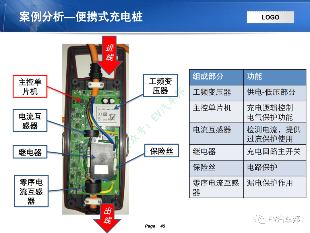 电动汽车充电系统技术原理及解析（技术干货，建议收藏）的图42
