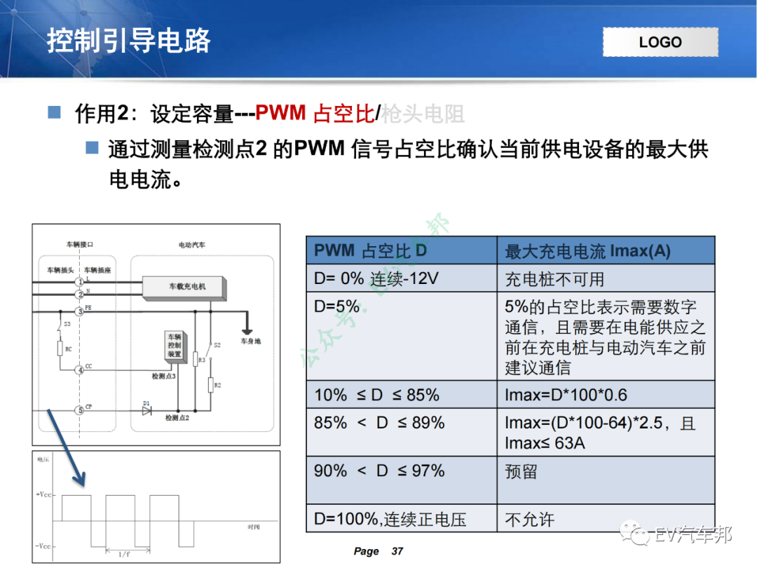 电动汽车充电系统技术原理及解析（技术干货，建议收藏）的图34