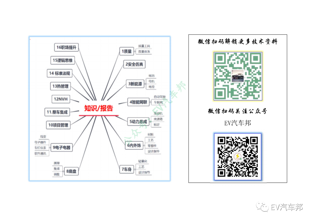 电动汽车充电系统技术原理及解析（技术干货，建议收藏）的图5