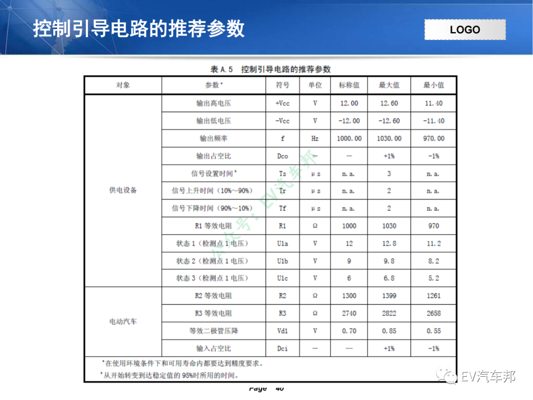 电动汽车充电系统技术原理及解析（技术干货，建议收藏）的图37