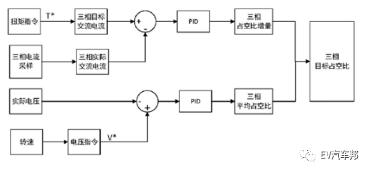 比亚迪高电压快充原理的图18