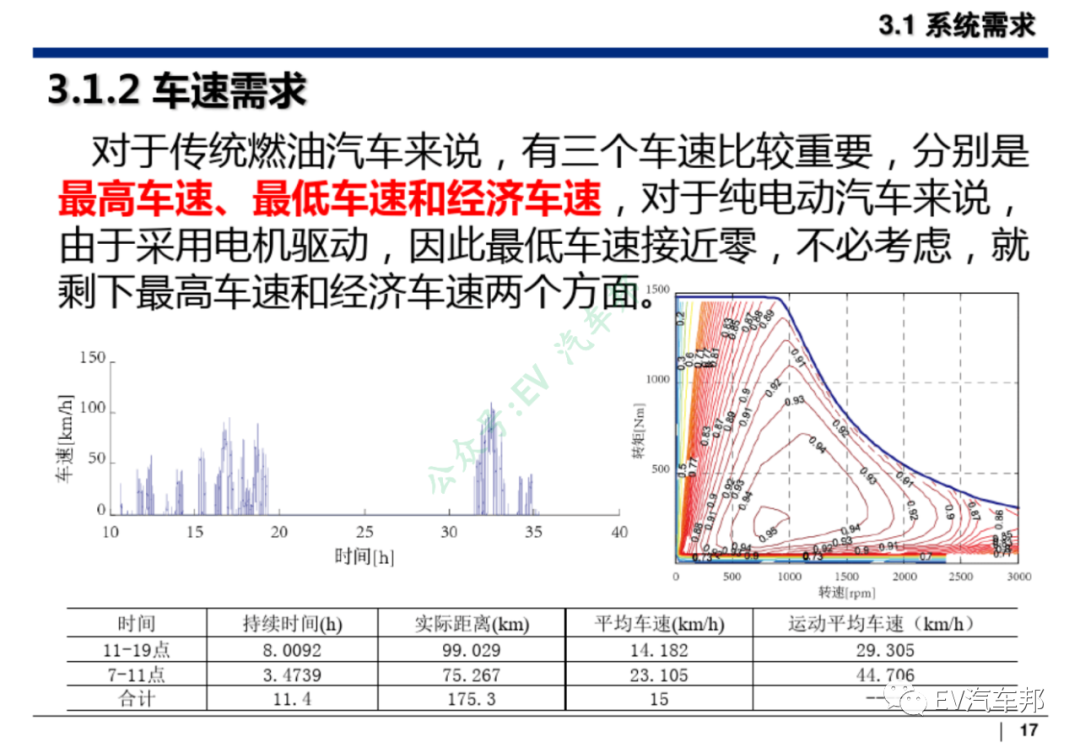 新能源汽车整车设计开发（技术干货、推荐下载）的图18