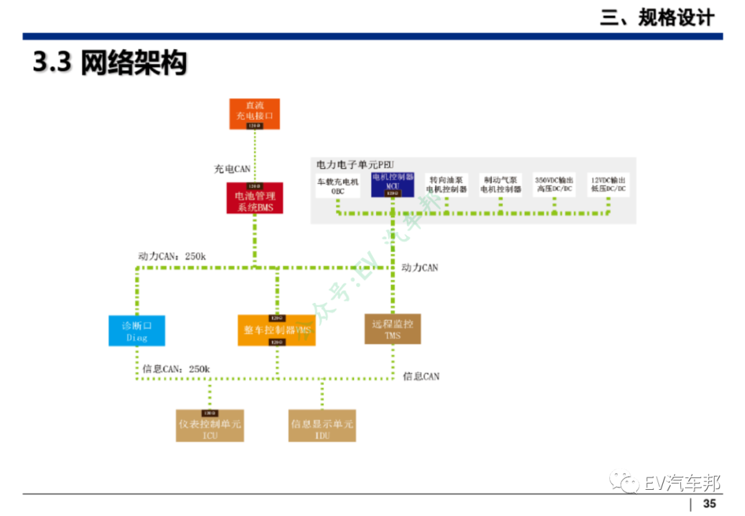 新能源汽车整车设计开发（技术干货、推荐下载）的图36