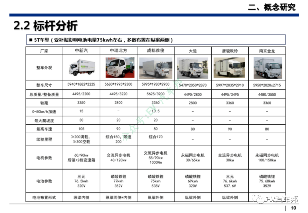 新能源汽车整车设计开发（技术干货、推荐下载）的图11