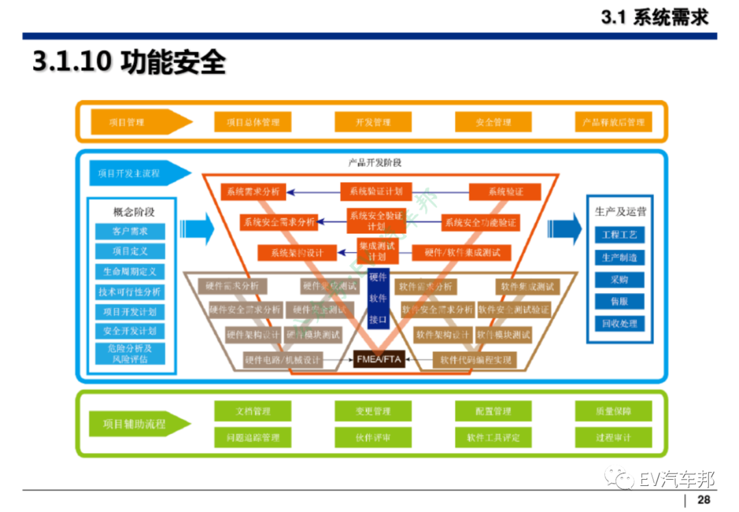 新能源汽车整车设计开发（技术干货、推荐下载）的图29
