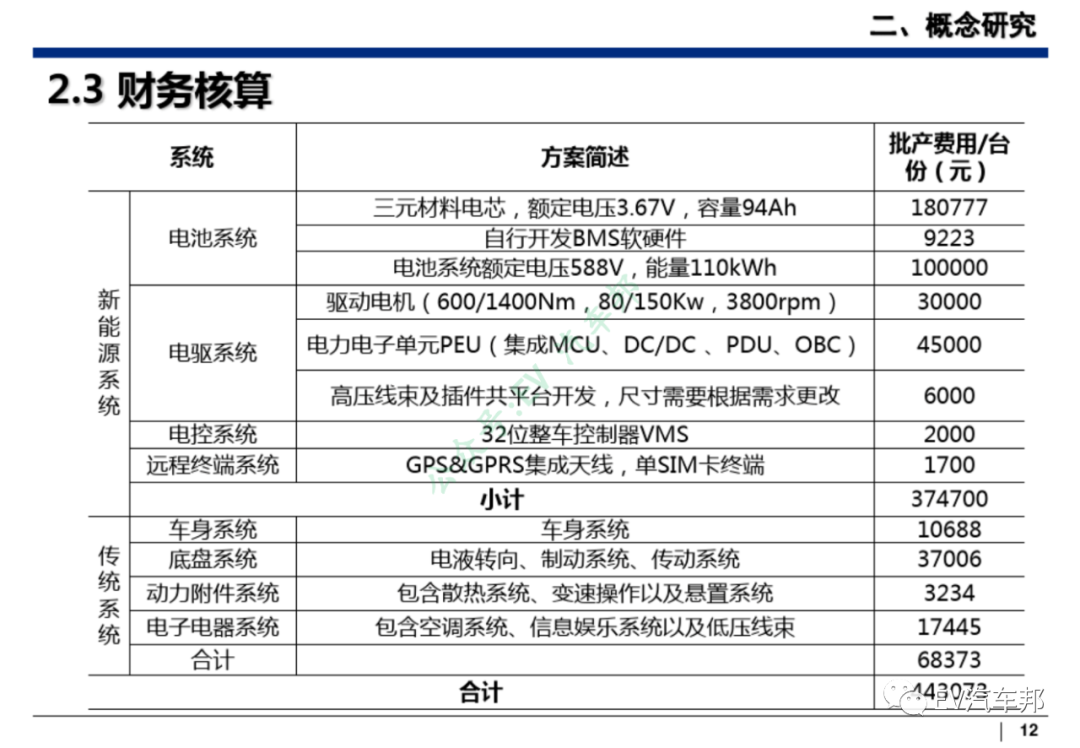 新能源汽车整车设计开发（技术干货、推荐下载）的图13