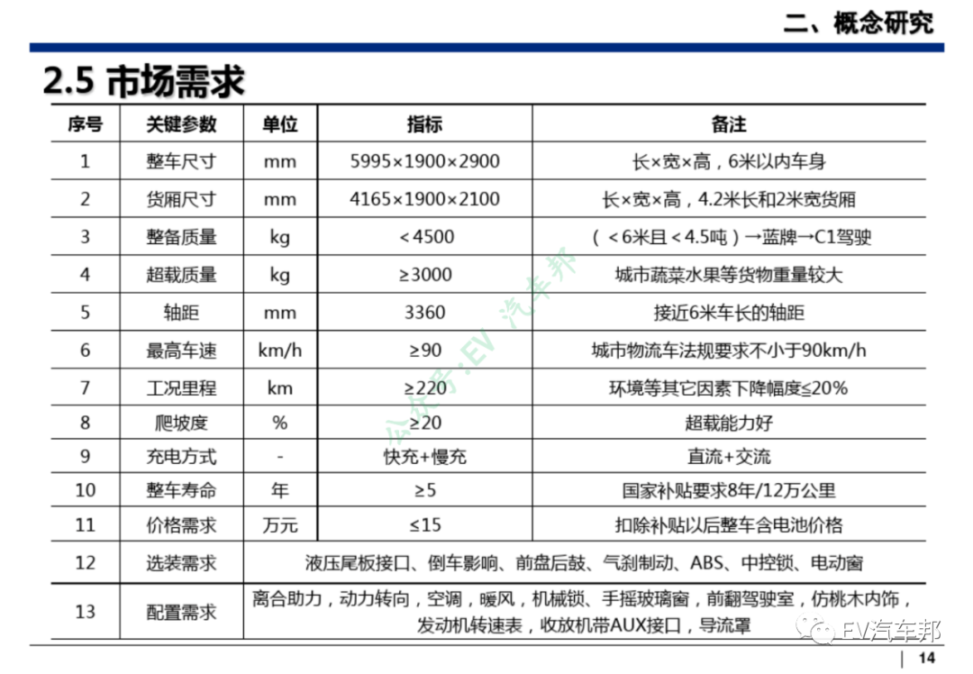 新能源汽车整车设计开发（技术干货、推荐下载）的图15