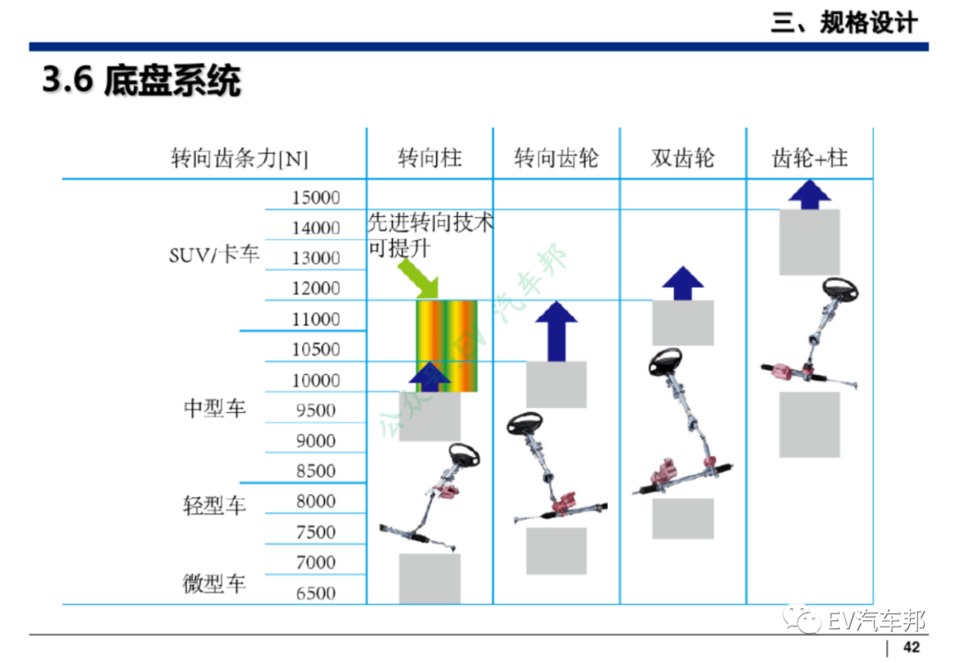 新能源汽车整车设计开发（技术干货、推荐下载）的图43