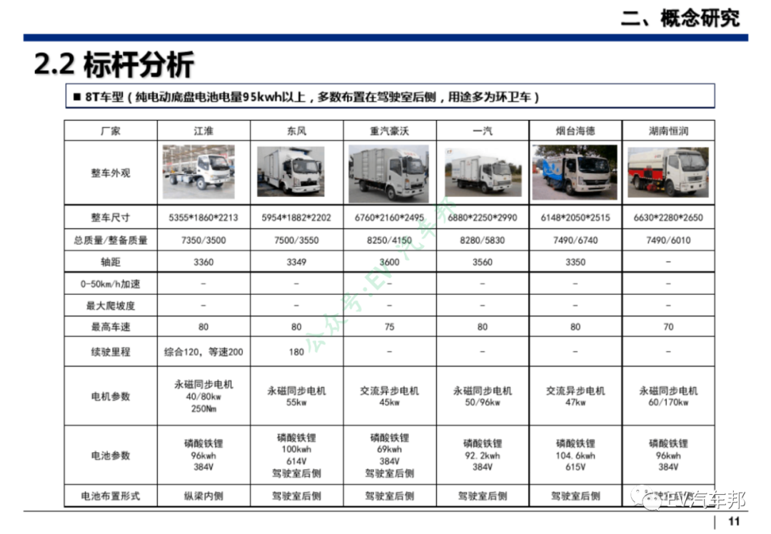 新能源汽车整车设计开发（技术干货、推荐下载）的图12