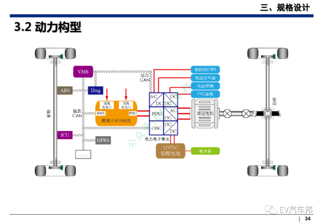 新能源汽车整车设计开发（技术干货、推荐下载）的图35