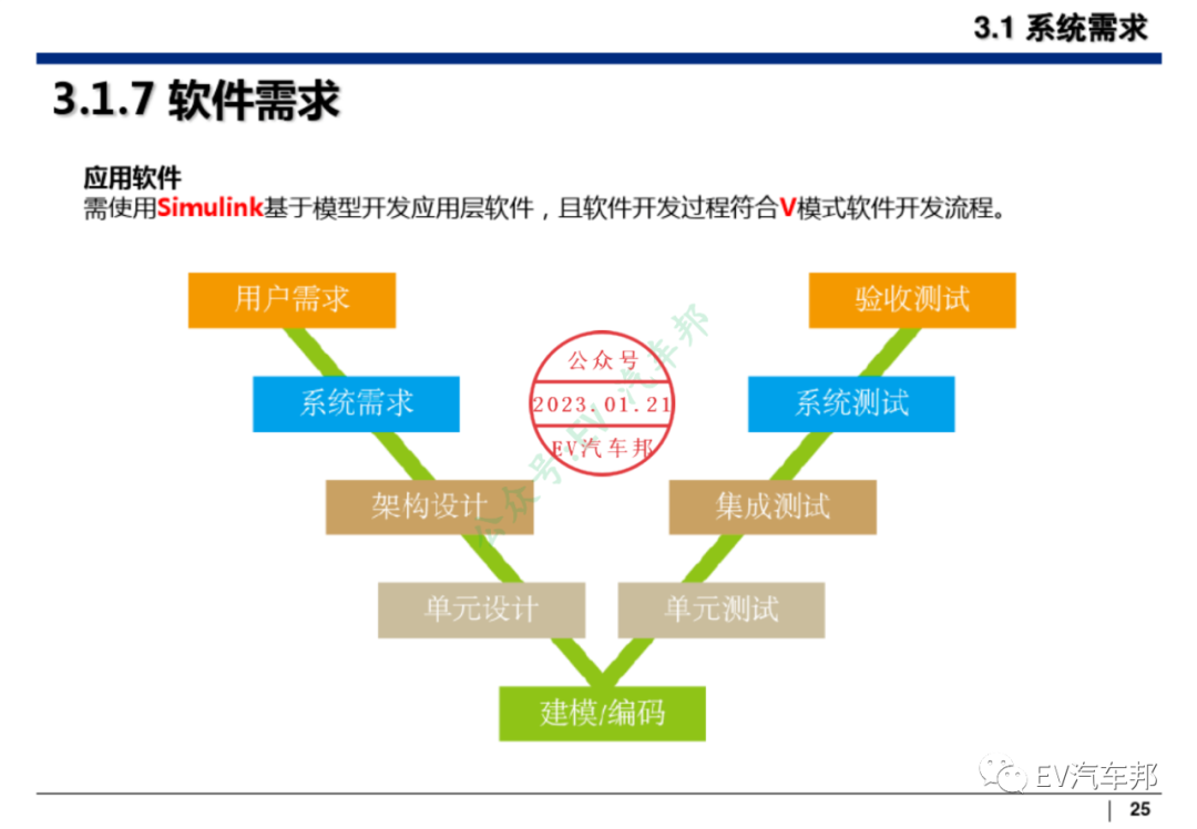 新能源汽车整车设计开发（技术干货、推荐下载）的图26