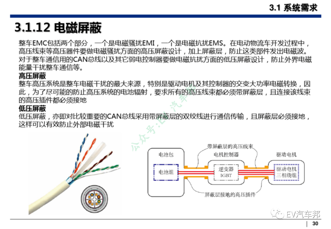 新能源汽车整车设计开发（技术干货、推荐下载）的图31