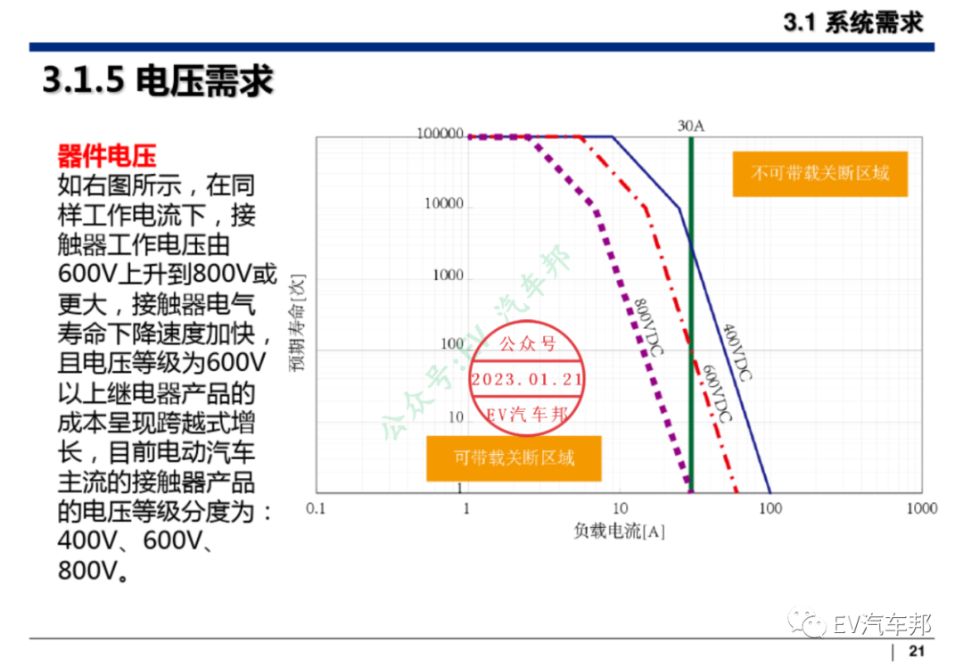 新能源汽车整车设计开发（技术干货、推荐下载）的图22