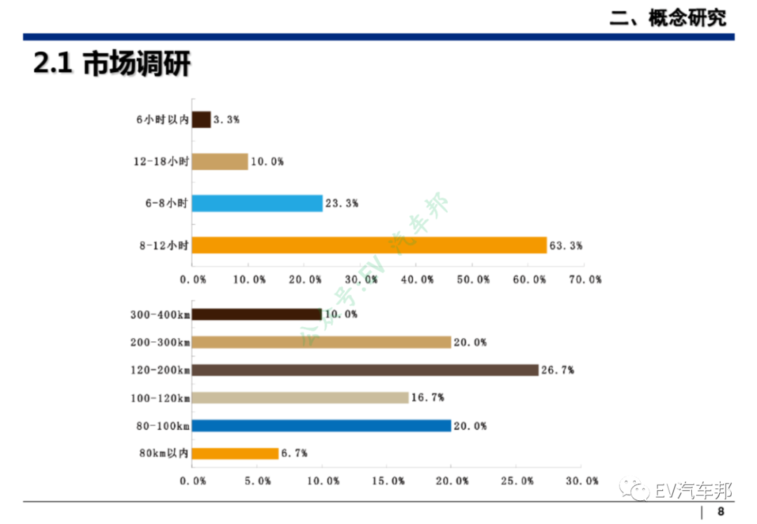新能源汽车整车设计开发（技术干货、推荐下载）的图9
