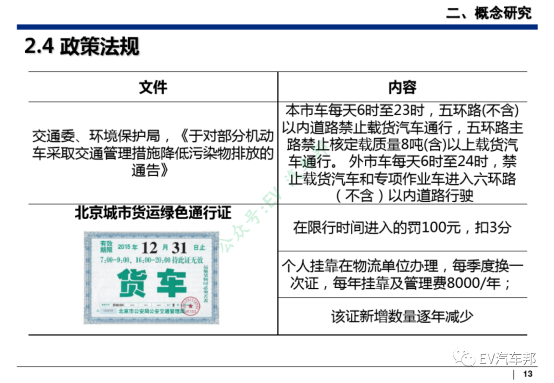 新能源汽车整车设计开发（技术干货、推荐下载）的图14