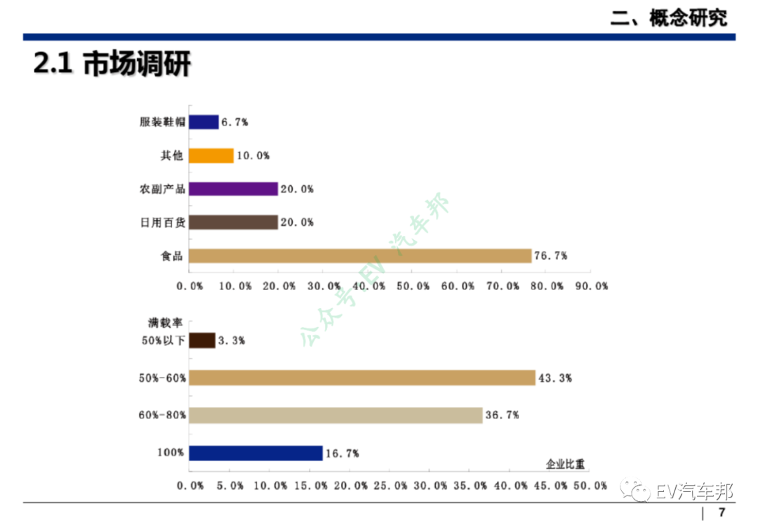 新能源汽车整车设计开发（技术干货、推荐下载）的图8