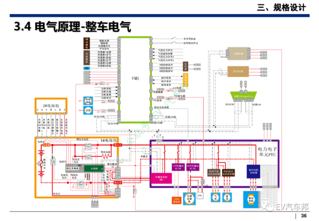 新能源汽车整车设计开发（技术干货、推荐下载）的图37