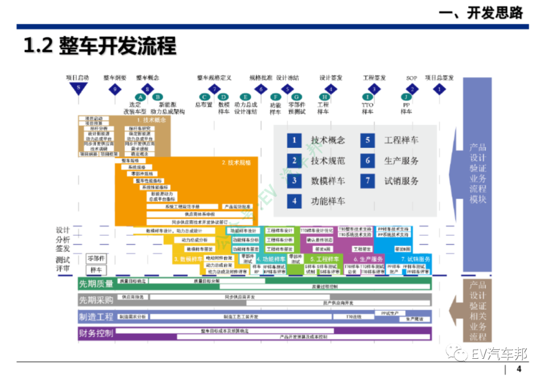 新能源汽车整车设计开发（技术干货、推荐下载）的图5