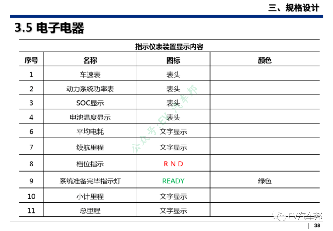 新能源汽车整车设计开发（技术干货、推荐下载）的图39