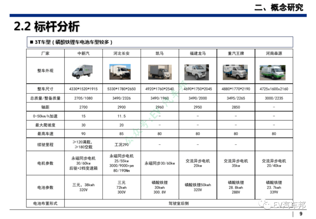 新能源汽车整车设计开发（技术干货、推荐下载）的图10