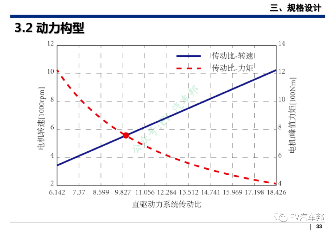 新能源汽车整车设计开发（技术干货、推荐下载）的图34