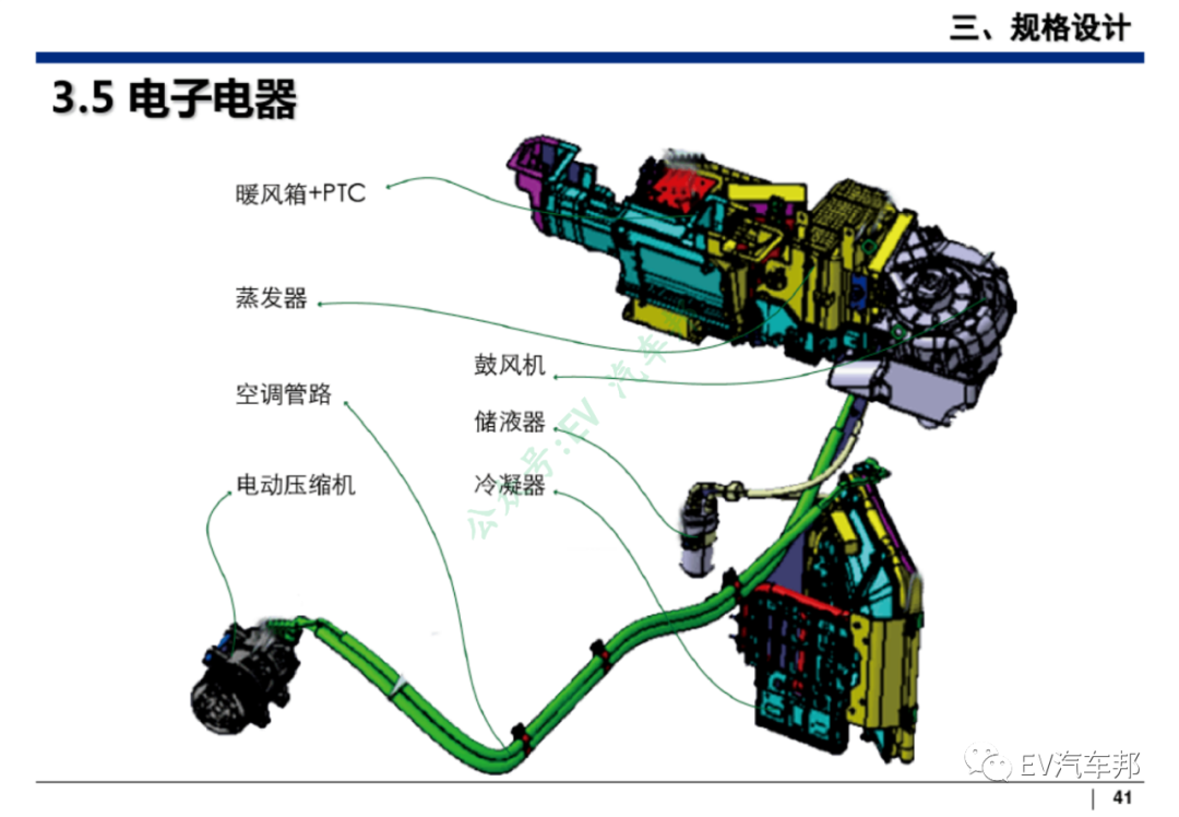 新能源汽车整车设计开发（技术干货、推荐下载）的图42