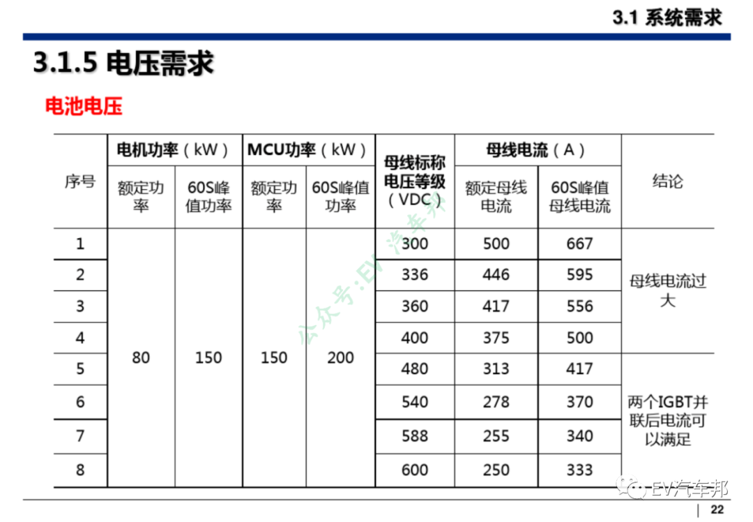 新能源汽车整车设计开发（技术干货、推荐下载）的图23
