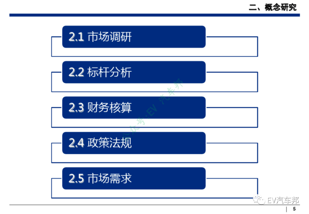 新能源汽车整车设计开发（技术干货、推荐下载）的图6
