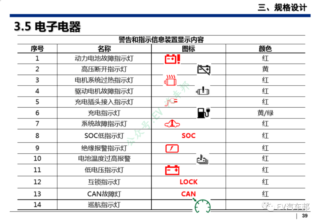 新能源汽车整车设计开发（技术干货、推荐下载）的图40