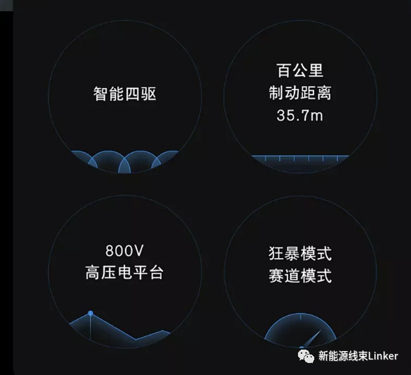 上海车展：800V大功率快充已成定局！的图12