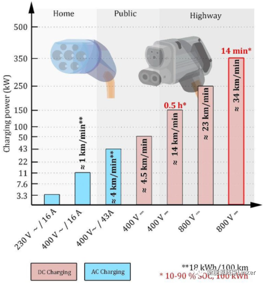 上海车展：800V大功率快充已成定局！的图15