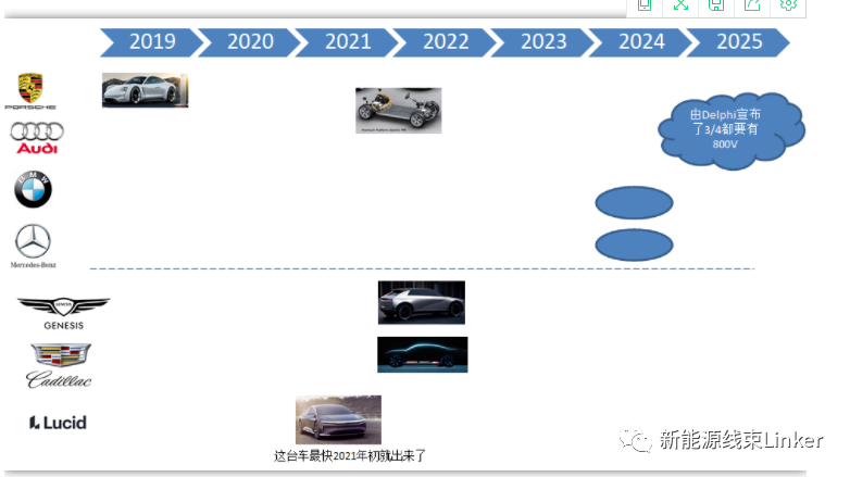 上海车展：800V大功率快充已成定局！的图14