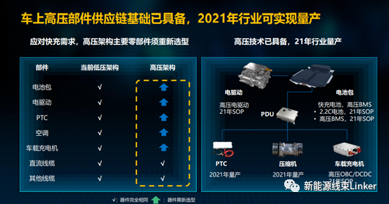 上海车展：800V大功率快充已成定局！的图16