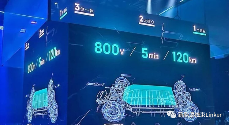 上海车展：800V大功率快充已成定局！的图9