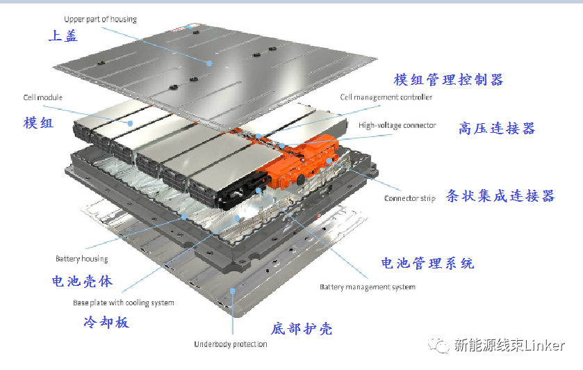 大众MEB平台高压部件解析（电池、连接器、高压线、充电座、动力系统）的图5
