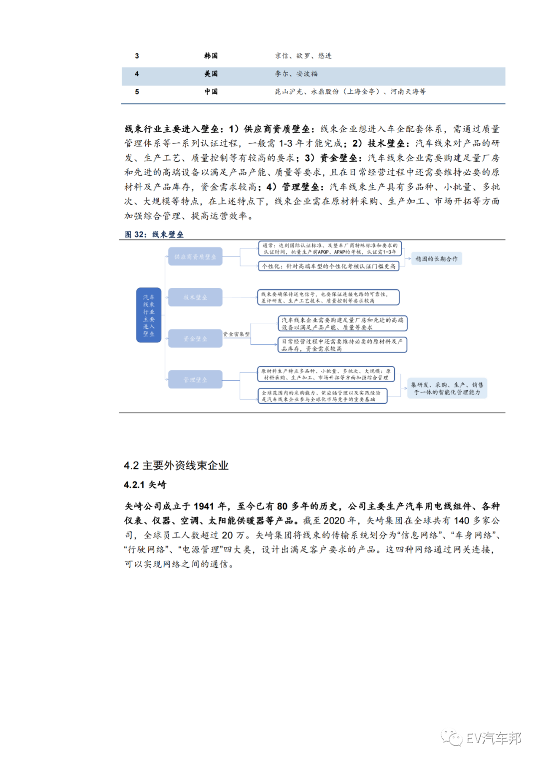 汽车的血管与神经-线束，未来可期！的图8