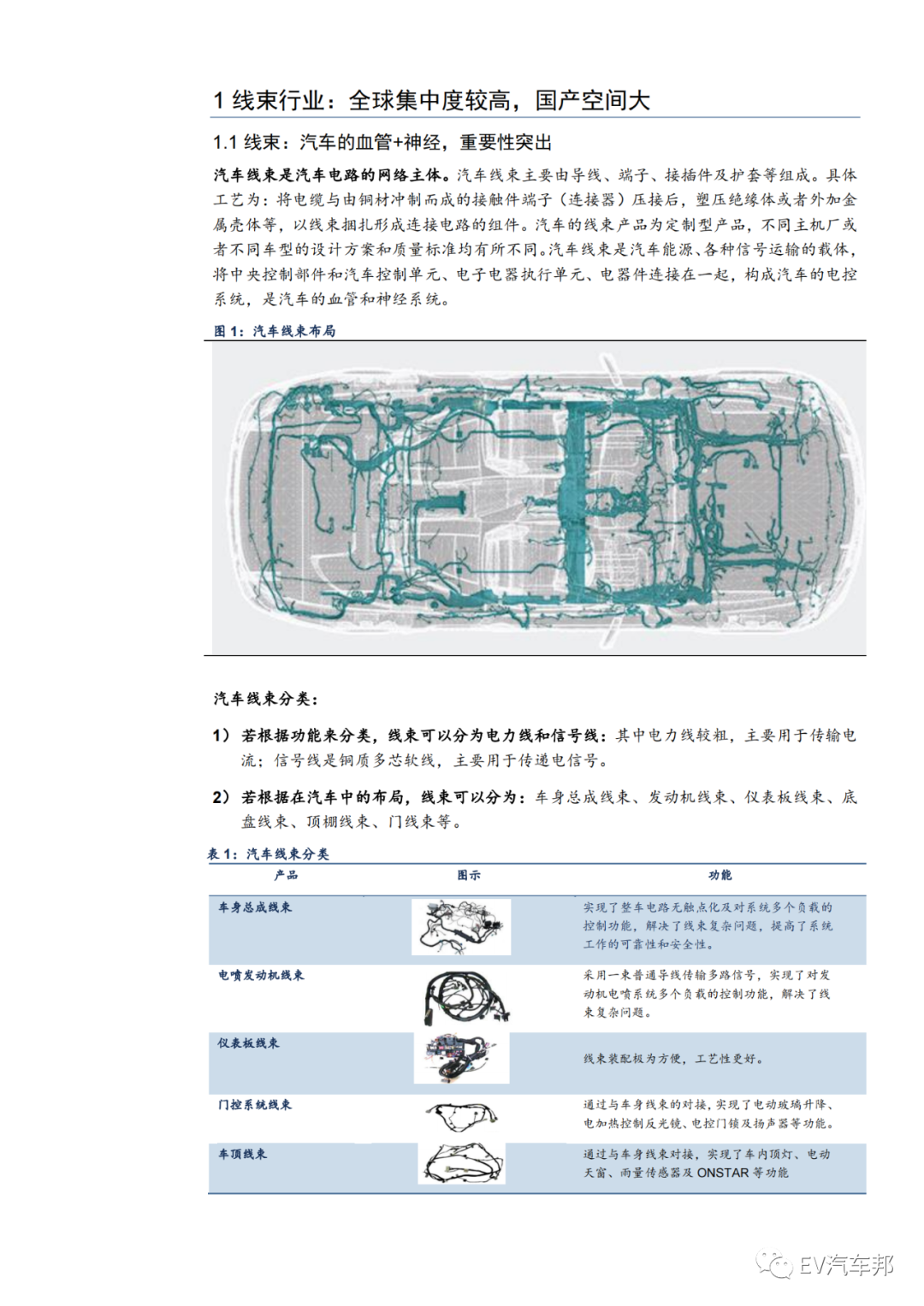 汽车的血管与神经-线束，未来可期！的图1