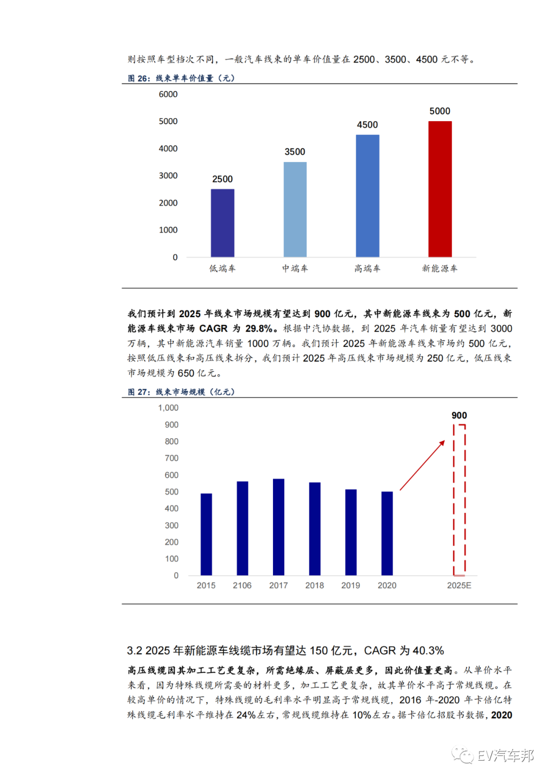 汽车的血管与神经-线束，未来可期！的图19